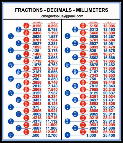 Fraction to Decimal Calculator .